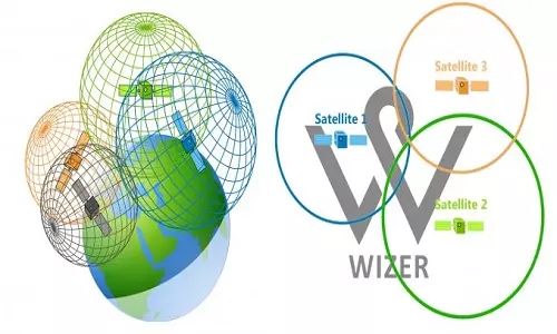 سیستم موقعیت‌یاب جهانی چگونه کار می‌کند