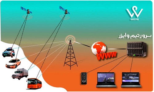 ردیاب جی پی اس خودرو