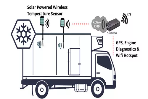 پروتکل one wire در سامانه های ردیابی