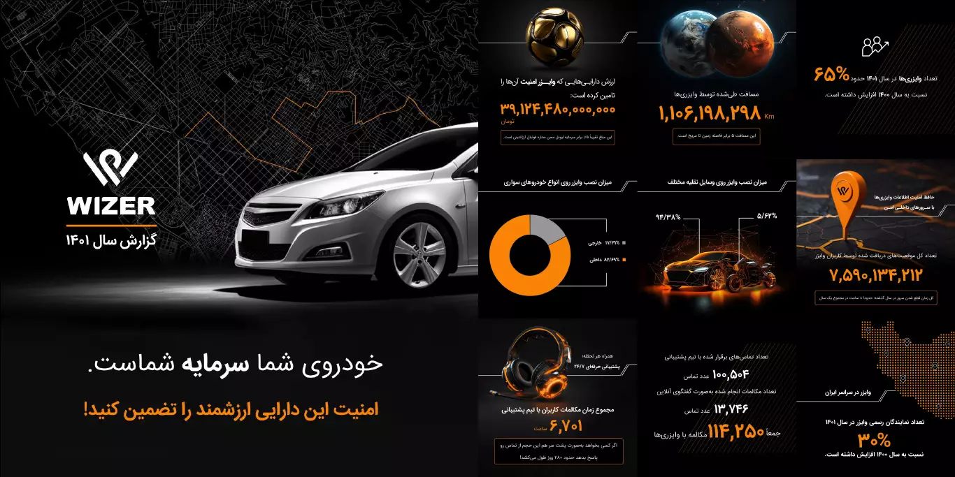 خلاصه گزارش سال ۱۴۰۱ وایزر