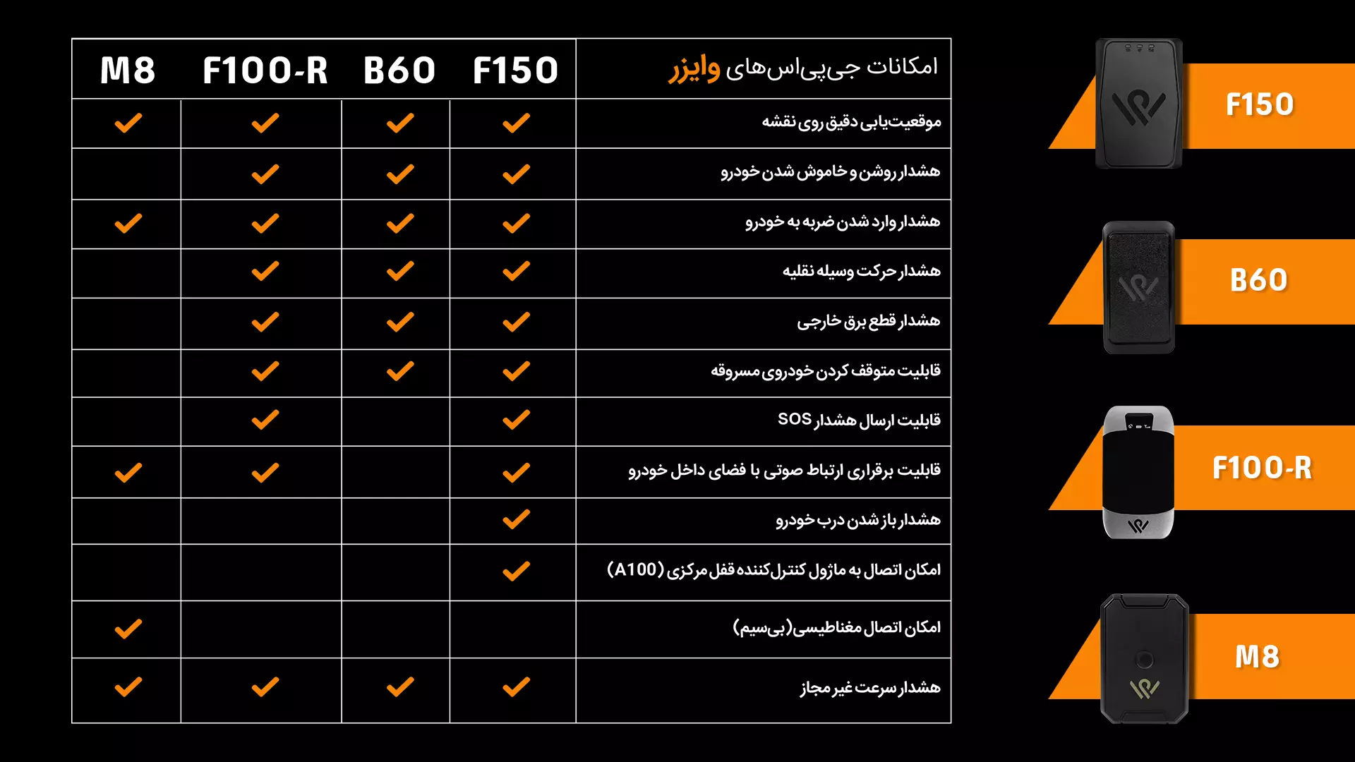 معرفی ۴ مدل از بهترین ردیاب خودرو مارک وایزر در ایران