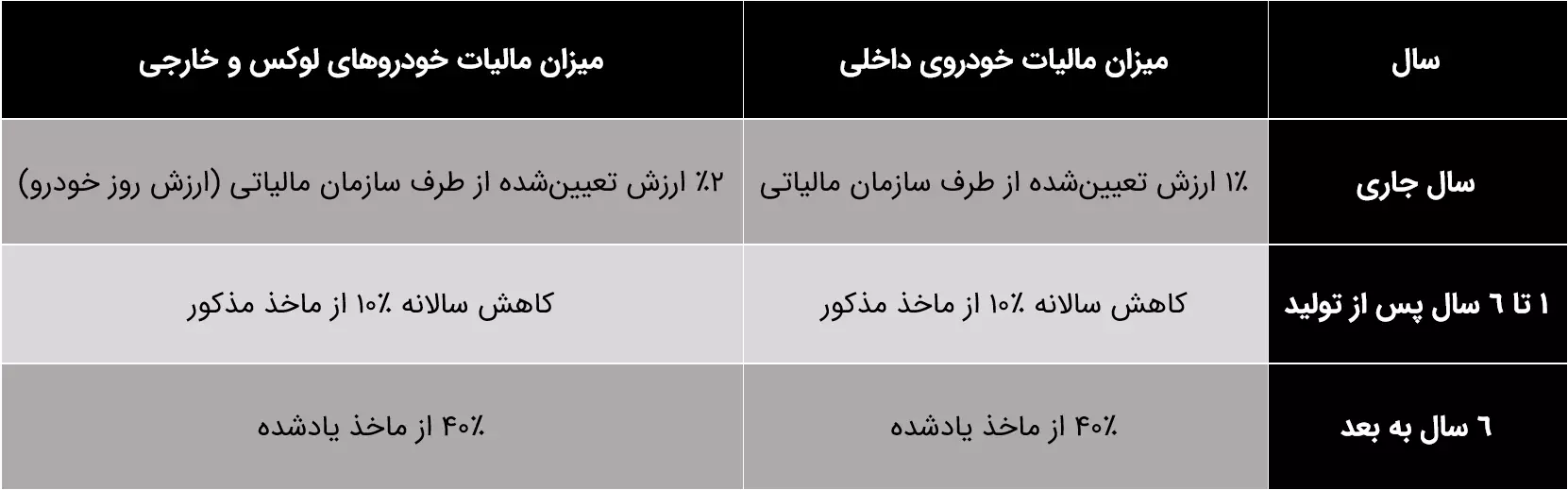 هزینه نقل و انتقال خودرو