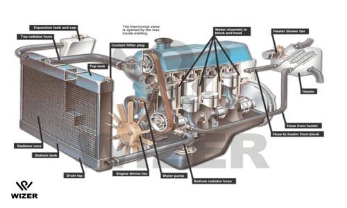 ساختار بخاری خودرو