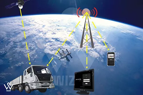 نحوه کار ردیاب خودرو