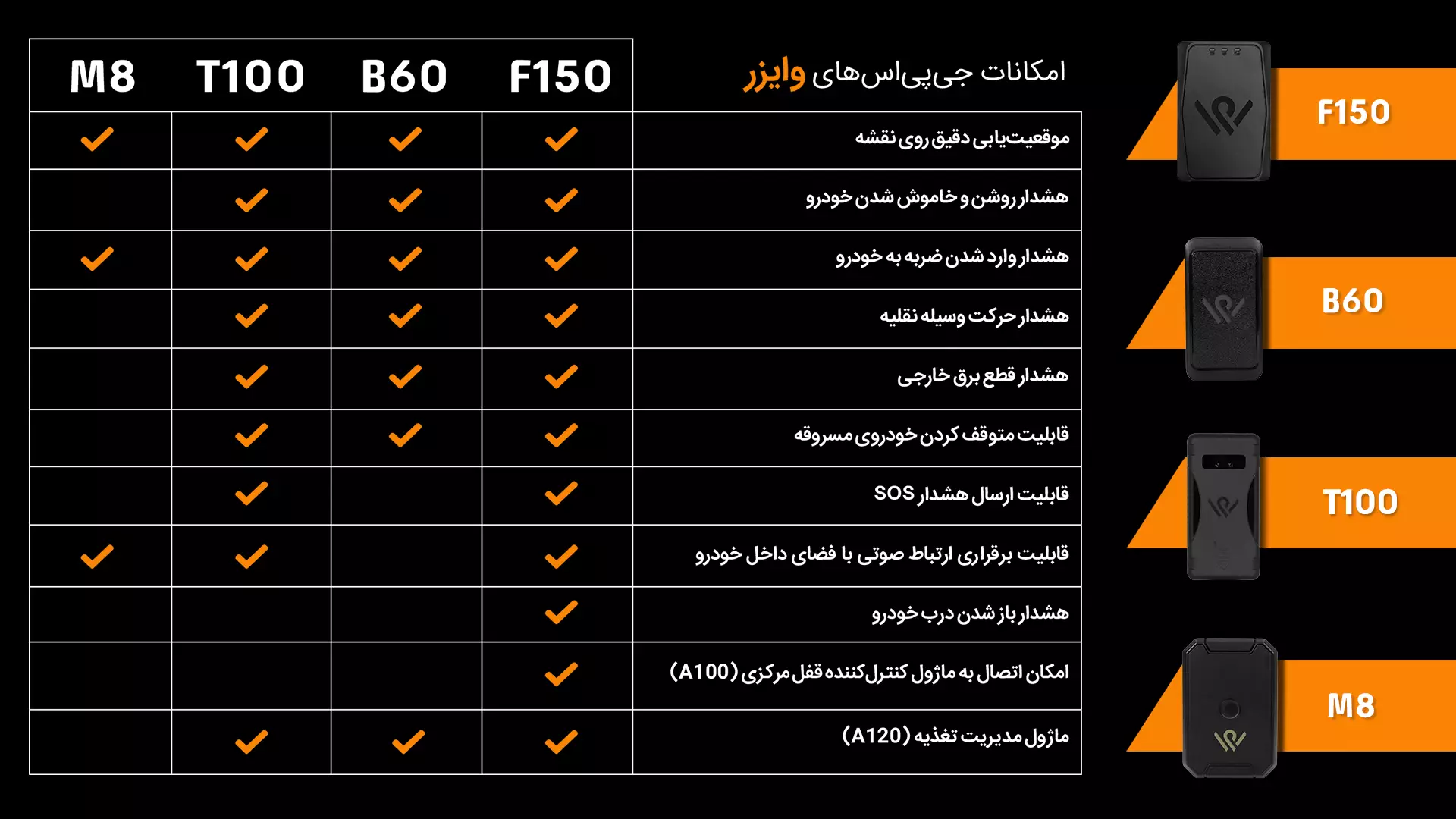 ۴ مدل از بهترین ردیاب خودرو مارک وایزر در ایران