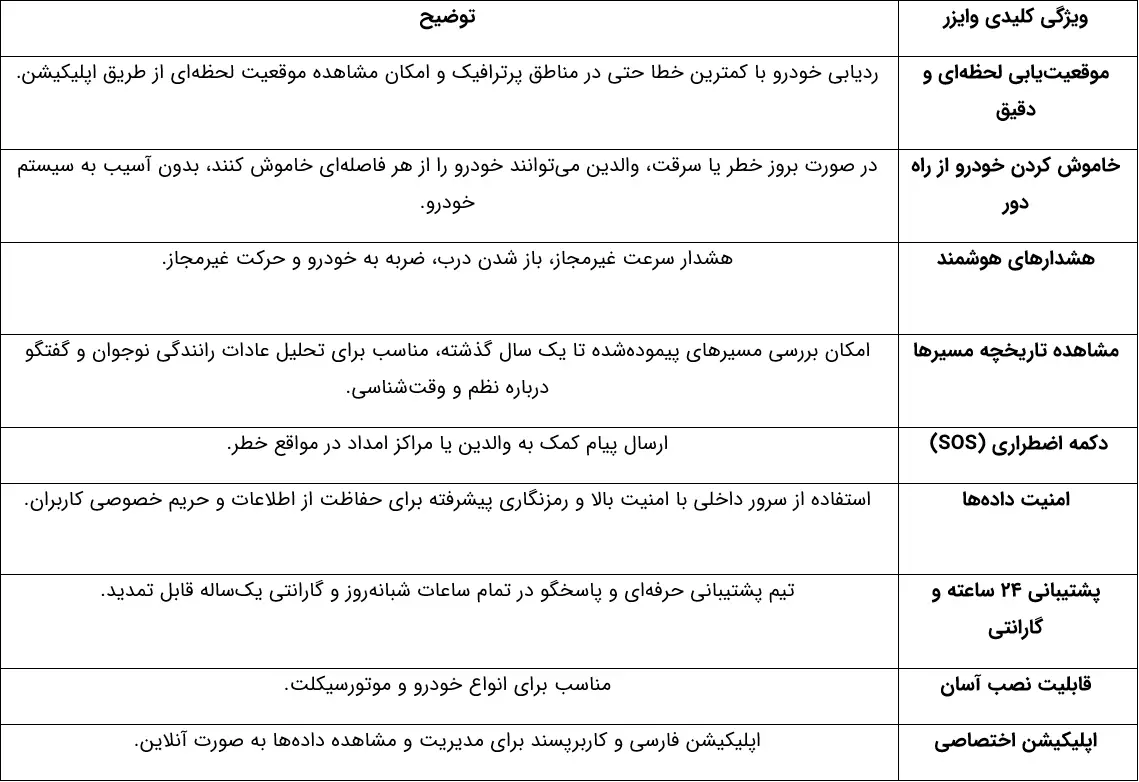 ردیاب برای آموزش مسئولیتپذیری به نوجوانها
