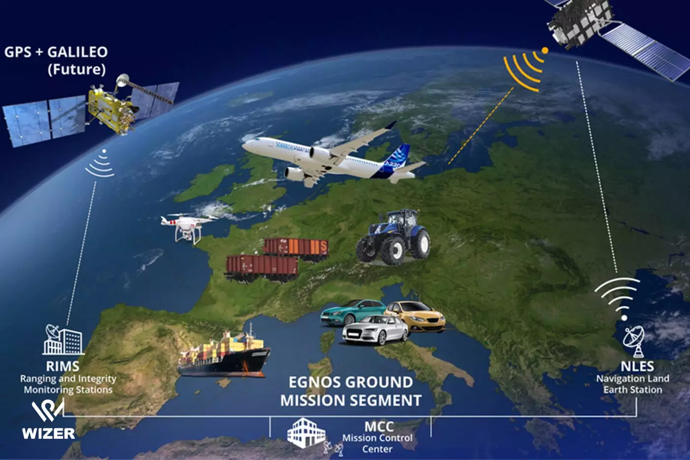 سیستم موقعیتیابی جهانی